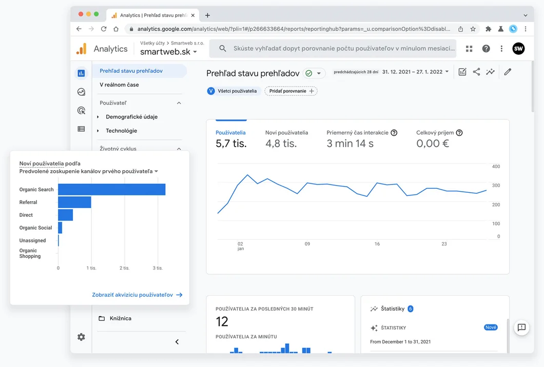 Google Analytics Google Analytics